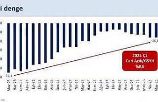 Bakan Şimşek: "Cari açığın milli gelire...