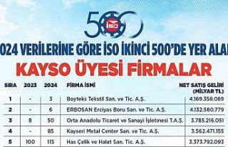 Başkan Büyükkılıç’tan Kayseri’nin ‘sanayi’...