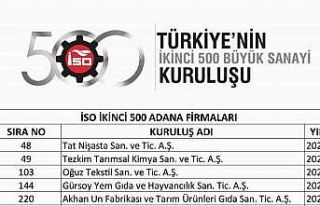 Başkan Kıvanç: "İlk binde Adana’dan 28...