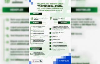 Erzurum, Erzincan ve Bayburt için stratejik destek:...