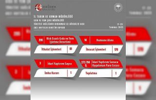 Gıda denetimlerinde 273 bin TL ceza yazıldı