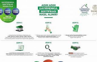 Konutta Gayrimenkul Sertifikası dönemi başlıyor:...