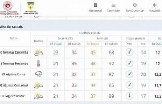 Meteoroloji Genel Müdürlüğü hava tahmin raporunu...