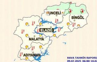 Meteorolojiden sıcak çarpmasına karşı uyarı