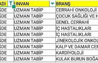 Niğde’de sağlık kadrosu güçlenİyor