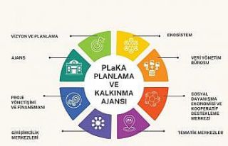 Nilüfer Planlama ve Kalkınma Ajansı kuruldu