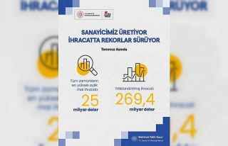 Bakan Kacır: "Yıllık ihracatımız 269,4 milyar...