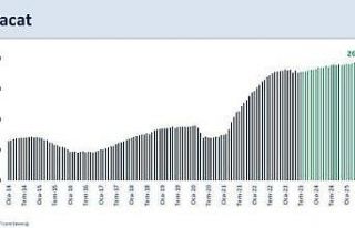 Bakan Şimşek: "Yıllık ihracat 269,4 milyar...