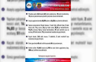 Elazığ’da 1 haftada 243 asayiş olayında, 261...