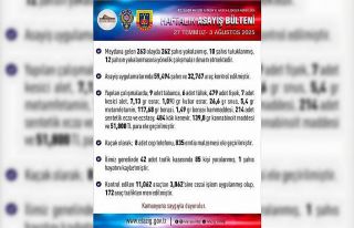 Elazığ’da son bir haftada 263 olay meydana geldi,...