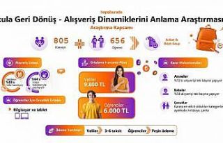 Hepsiburada, Okula Geri Dönüş Alışveriş Dinamiklerini...