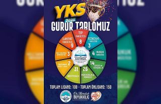 KAYMEK’in 2025 YKS gurur tablosu