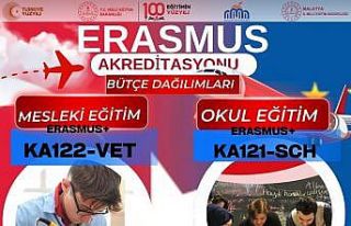 Malatya’da Eğitime 593 Bin Avroluk Erasmus desteği