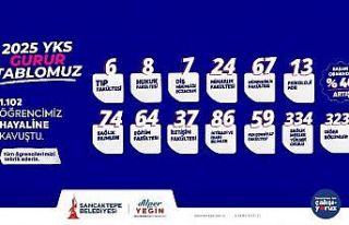 Sancaktepe Gençlik Merkezleri’nde eğitim gören...