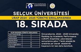 Selçuk Üniversitesi, URAP sıralamasında 18’inci...