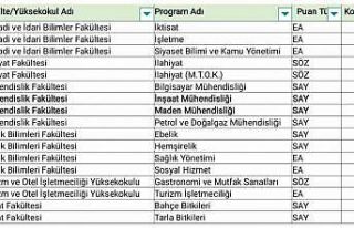 Şırnak Üniversitesi’nde iki bölüm öğrencisiz...