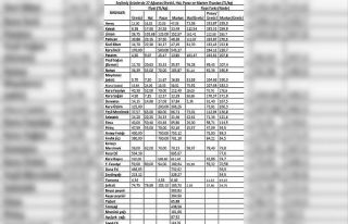 TZOB Başkanı Bayraktar: "Ağustos ayında markette...