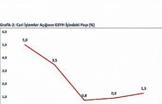 Bakan Bolat: "OECD ülkeleri arasında en hızlı...