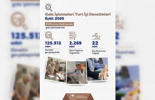 Bakan Yumaklı: "İşletmelere toplam 168 milyon...