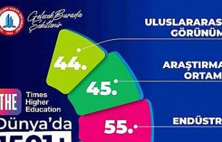 BEUN, THE 2026 Dünya Üniversite Sıralaması’nda...