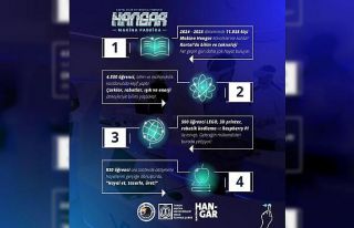 Kartal’da bilim ve teknolojinin kalbi Makina Hangar’da...