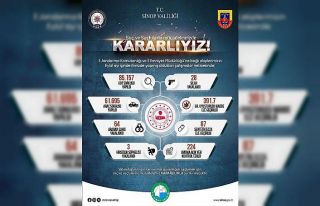 Sinop’un asayiş bilançosu