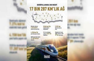Bakan Uraloğlu: "Demiryollarında 2028 hedefimiz...