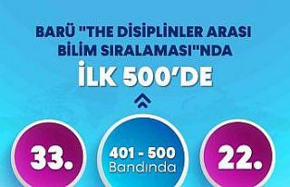 BARÜ "THE Disiplinler Arası Bilim Sıralaması"nda...