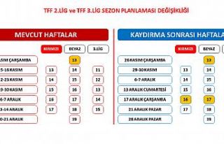 TFF 2. Lig ve TFF 3. Lig’de sezon planlaması değişti