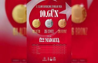 Türkiye, İslami Dayanışma Oyunları’nda madalya...