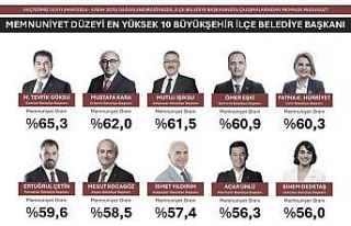 Türkiye’nin ‘EN’leri açıklandı: Antalya’dan...