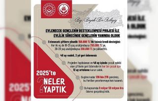 Aile ve Sosyal Hizmetler Bakanlığı açıkladı:...