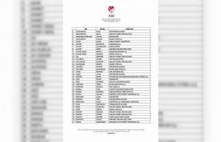 Bahis oynadığı tespit edilen 197 futbolcu daha...