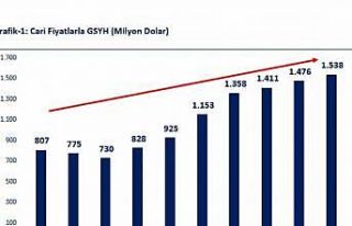 Bakan Bolat: "Yatırımlar büyümeyi desteklemeyi...