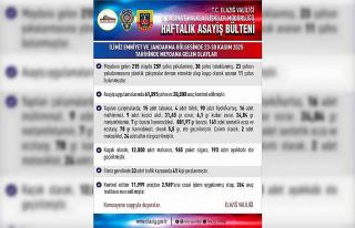 Elazığ’da meydana gelen 215 olayda 259 şahıs...