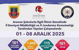 Eskişehir’de aranan 161 şahıs yakalandı