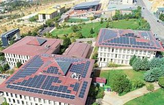 Hasan Kalyoncu Üniversitesi, UI GreenMetric’te...