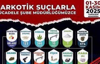 Manisa’da uyuşturucu operasyonları: 54 tutuklama