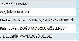 Rize’de yaylada termometreler -13’ü gösterdi,...