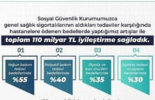 Sağlık hizmetlerinde toplam 110 milyar lira tutarında...