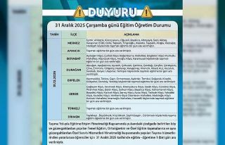 Sinop’ta kar ve buzlanma nedeniyle taşımalı eğitime...