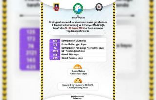 Sinop’ta okul güvenliğinde kararlılık