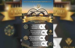 YÖK 2025 raporu açıklandı: MSKÜ 4 alanda öne...