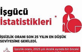 Bakan Işıkhan: "İşsizlik oranı aralık ayında...