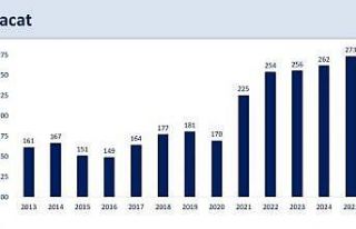 Bakan Şimşek: "2025’te ihracat ve turizmde...