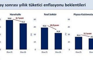 Bakan Şimşek: "Enflasyon beklentileri geçen...