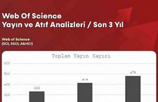 BARÜ’DEN akademik sıçrama: Uluslararası yayın...