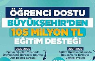 Başkan Büyükkılıç’tan 105 milyon TL’lik...