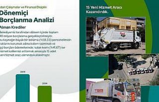 Başkan Dere, Çivril Belediyesi’nin 2024-2025 mali...