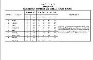 Bingöl genelinde karla mücadele sürüyor, 219 köy...